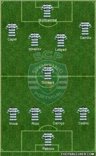 Sporting Clube de Portugal - SAD Formation 2012