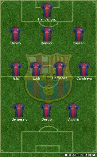 F.C. Barcelona Formation 2012