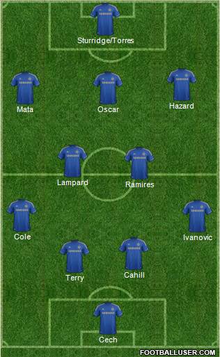 Chelsea Formation 2012