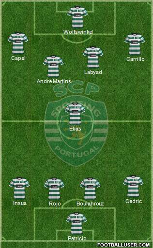Sporting Clube de Portugal - SAD Formation 2012
