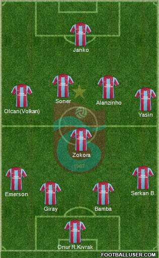 Trabzonspor Formation 2012
