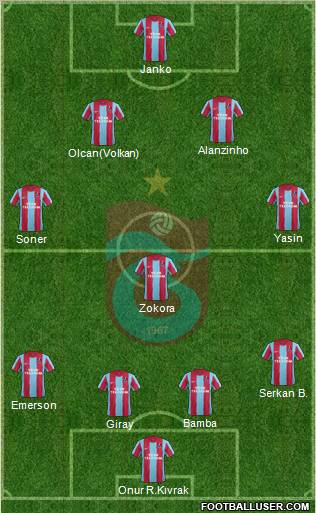 Trabzonspor Formation 2012