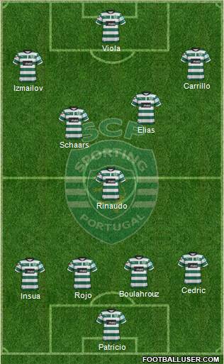Sporting Clube de Portugal - SAD Formation 2012