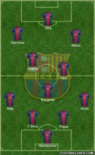 F.C. Barcelona Formation 2012