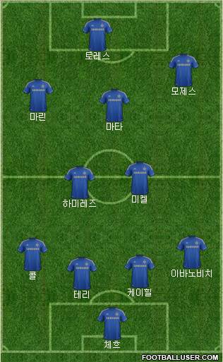 Chelsea Formation 2012