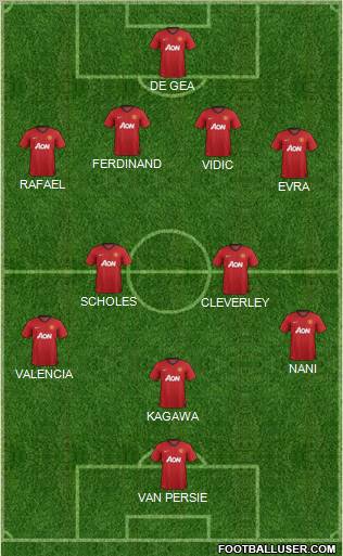 Manchester United Formation 2012