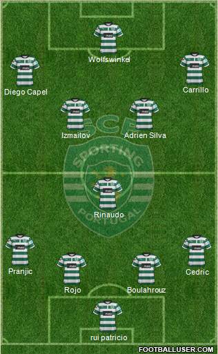 Sporting Clube de Portugal - SAD Formation 2012