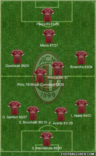 A.C. Milan Formation 2012