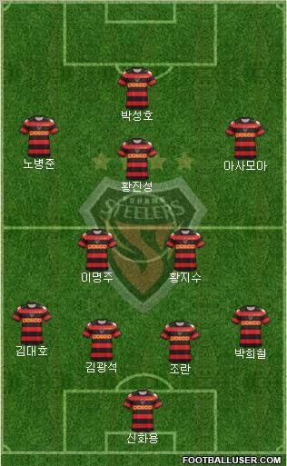 Pohang Steelers Formation 2012