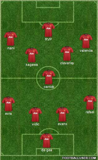 Manchester United Formation 2012