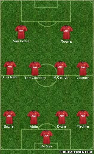 Manchester United Formation 2012