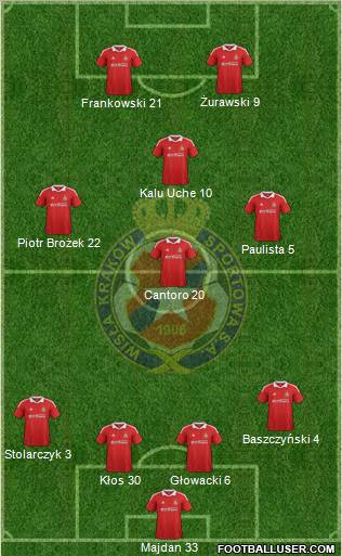 Wisla Krakow Formation 2012
