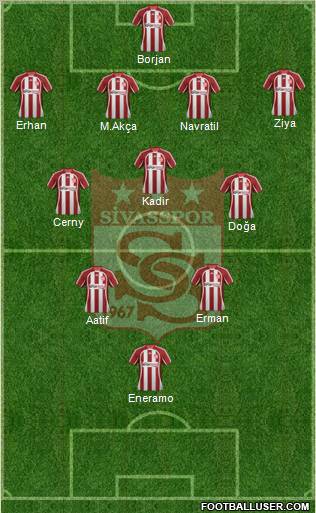 Sivasspor Formation 2012
