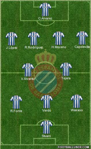 R.C.D. Espanyol de Barcelona S.A.D. Formation 2012