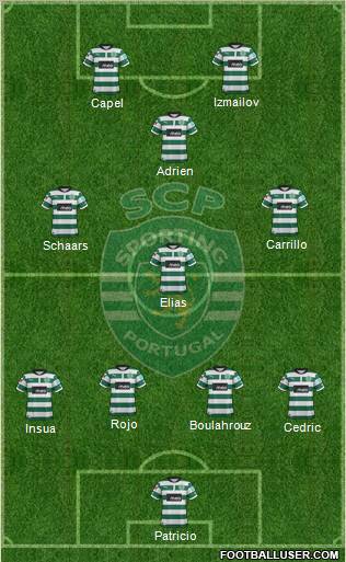 Sporting Clube de Portugal - SAD Formation 2012