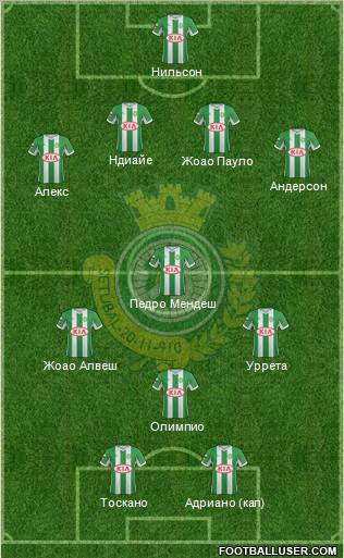 Vitória Futebol Clube Formation 2012