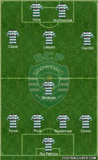 Sporting Clube de Portugal - SAD Formation 2012