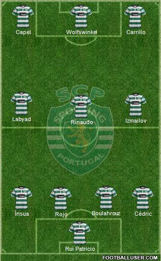 Sporting Clube de Portugal - SAD Formation 2012