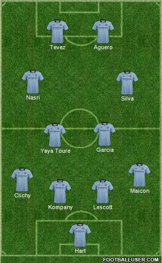 Manchester City Formation 2012