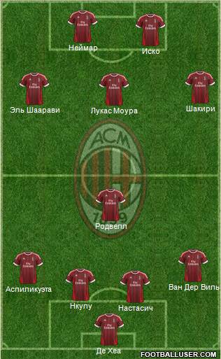 A.C. Milan Formation 2012