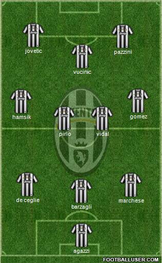 Juventus Formation 2012