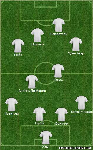 Champions League Team Formation 2012