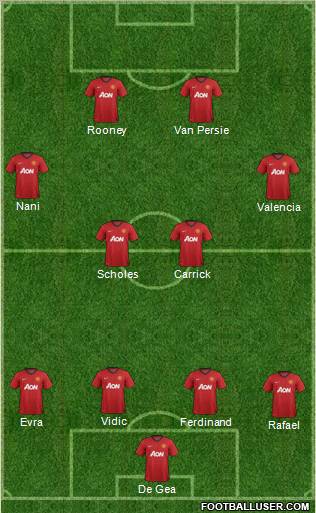 Manchester United Formation 2012