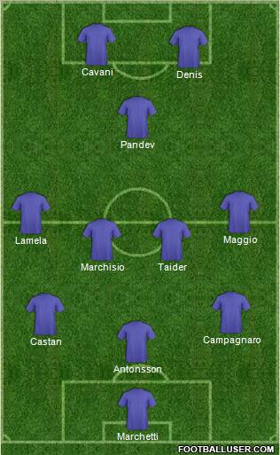 Dream Team Formation 2012