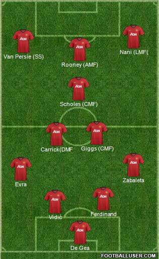 Manchester United Formation 2012