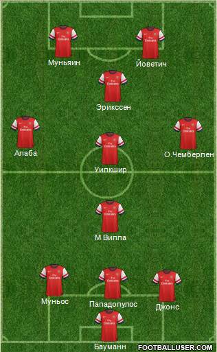 Arsenal Formation 2012