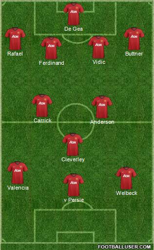 Manchester United Formation 2012