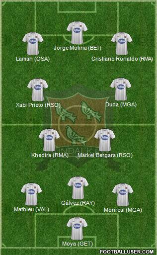 Dundalk F.C. Formation 2012