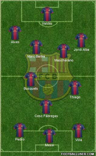 F.C. Barcelona Formation 2012