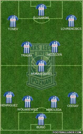 Lech Poznan Formation 2012