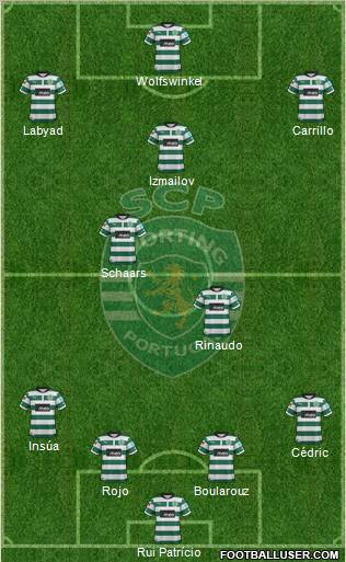 Sporting Clube de Portugal - SAD Formation 2012