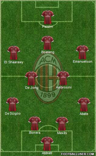 A.C. Milan Formation 2012