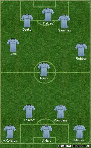 Manchester City Formation 2012