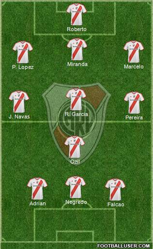 River Plate Formation 2012