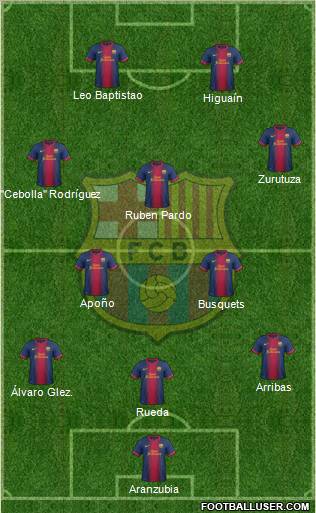 F.C. Barcelona Formation 2012