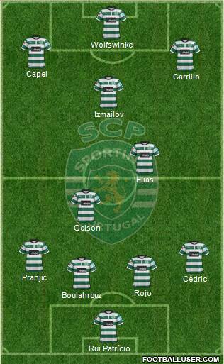 Sporting Clube de Portugal - SAD Formation 2012
