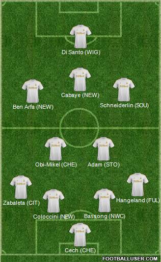 Swansea City Formation 2012