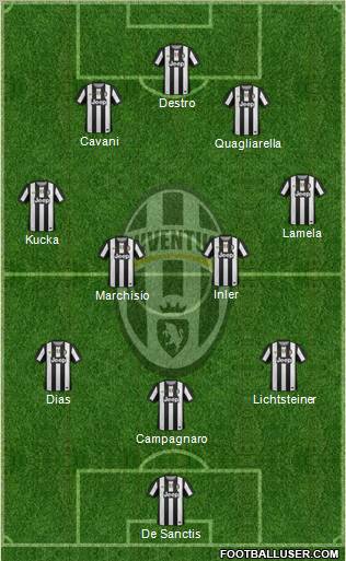 Juventus Formation 2012