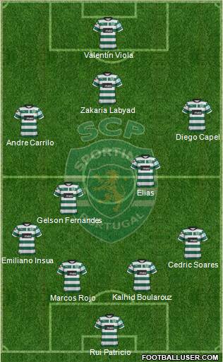 Sporting Clube de Portugal - SAD Formation 2012
