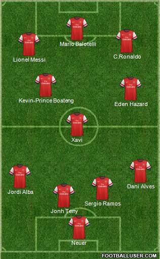 Arsenal Formation 2012
