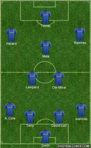 Chelsea Formation 2012