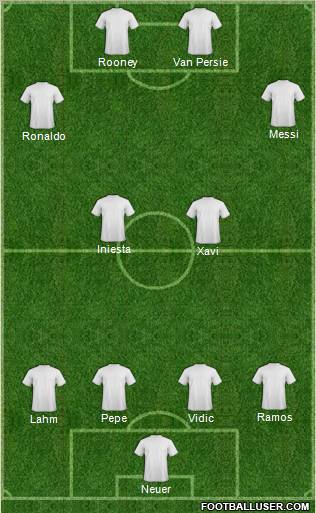 Dream Team Formation 2012