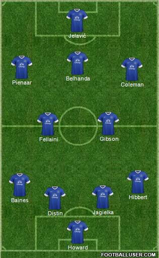 Everton Formation 2012