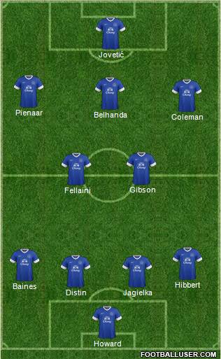Everton Formation 2012