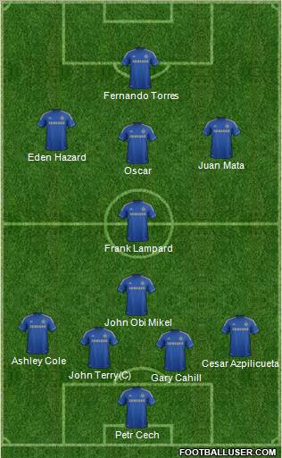 Chelsea Formation 2012