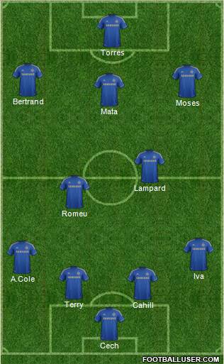 Chelsea Formation 2012